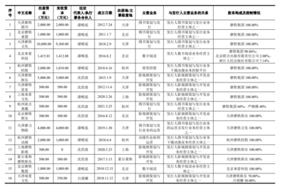 磨鐵文化IPO 會(huì)講故事，但不能只講故事，游藝及用品銷售成關(guān)鍵
